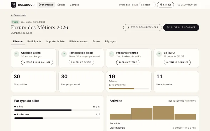 Le tableau de bord d’un événement : billets envoyés, présents, arrivées par tranche de 15 minutes